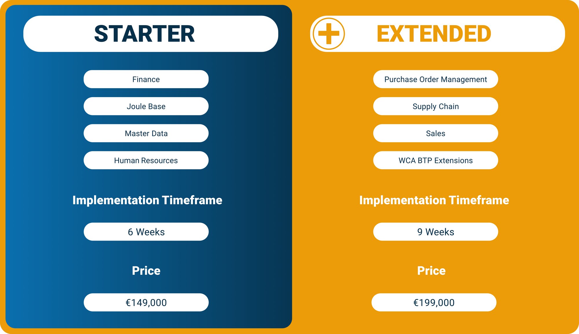 QPPS Infographic Walldorf Consulting GROW Fast Packages